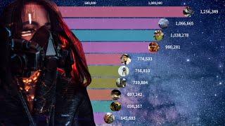 Top 10 Most Popular Movie Ranking in Korea 2010 - 2019