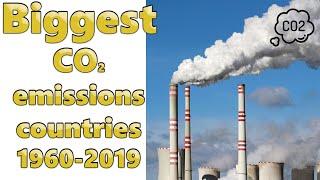 Top 15 Countries Carbon Dioxide (CO2) Emission History (1960-2019)