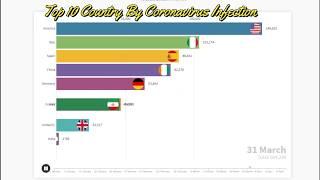 Total Cases of Coronavirus  in Top 10 Country ( 01 January to 16 April )