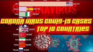 CORONA VIRUS COVID-19 CASES REPORT || TOP 10 COUNTRIES || Racing Bar