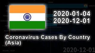 Top 10 Countries With Highest Number Of COVID-19 Cases in Asia 2020-01-04 to 2020-12-01