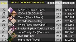 [TOP 10] Hanteo Year End Chart 2020 (Girl Group)