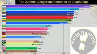 Top 20 Most Dangerous Countries by Death Rate