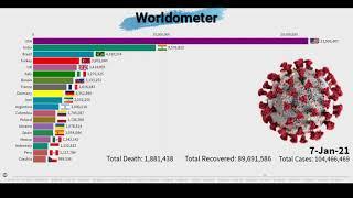 Top 20 Country by Total Coronavirus Cases | May 2020 | May 2021