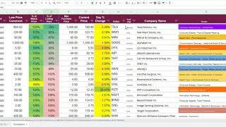 Kens Top 10 Stock Market Review 5/13/20