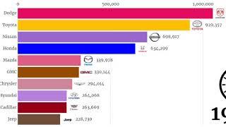 Top 10 Car Brand Sales in the United States 1970 - 2019