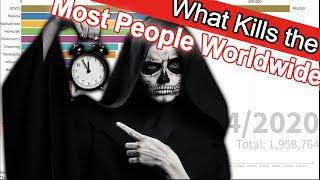 What Killed the Most People This Year (2020)