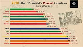 Top 10 Country With Lowest GDP Per Capita Ranking History 2013 2024