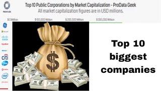 Top 10 Public companies by Market capitalization - ProData Geek