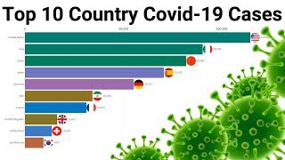 Top 10 Country by Total Coronavirus Infections (January 22 to June 5)