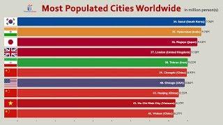 Top 100 Most Populated Cities in the World (2020)