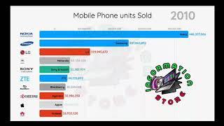 Top 10 Most Downloaded mobile phones  1993 to 2020 information store