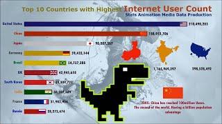 Top 10 Countries by Number of Internet Users (1990-2016)