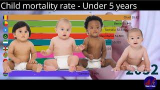 Child mortality - Top 10 countries (1800 to 2100)