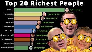 Top 20 Richest People in the World 1999 - 2020 | World's Billionaires | Real time Net Worth | Forbes