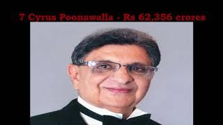 Top 10 richest people in India 2020