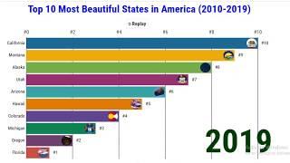 Top 10 Most Beautiful States in America (2010-2019)