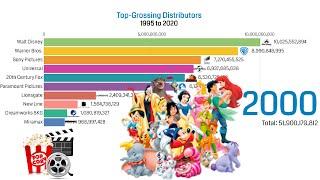 top 10 movie business grossing distributors 1995-2020