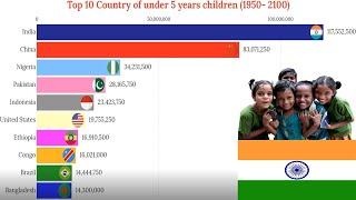 Top 10 Country of Under 5 Years children (1950- 2100)