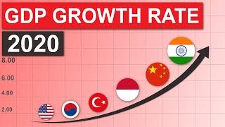 Top 20 Fastest Growing Economies 2020 (Major Economies)