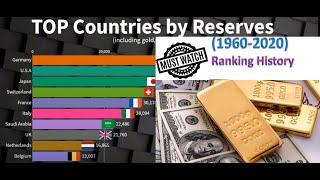 Top 10 Country by Total Reserves Including Gold (1960-2020) - Ranking History !