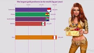 Top 10 Countries With the Highest Gold Mining 2020 - Country Comparison