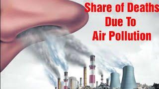 TOP 10 Countries having higher Share of Deaths due to Air Pollution