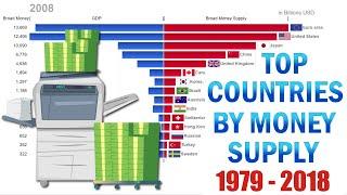 Top 15 Countries by Money Supply (1979-2018)