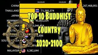 Top 10 Buddhist country |2020-2100|bhuddisam Future