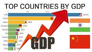 Top 10 Country GDP (PPP) History (1990-2020) | Countries by Gdp Growth Rate 2020 | 10 Trends