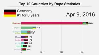 Top 10 rape crime by country’s (SWEDEN MEME) earrape