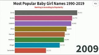 [WOW]!! Top 10 Most Popular Baby Girl Names 1990-2019 According to Popularity | Data Is Amazing