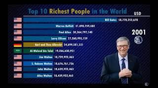 Top 10 richest people in the world 