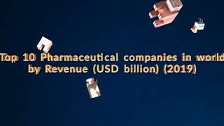 Top 10 Pharmaceutical Companies in the World 2019