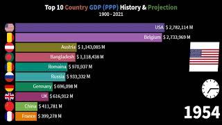 Top 10 Country GDP | There Will Be Trivia | Bar Racing Chart