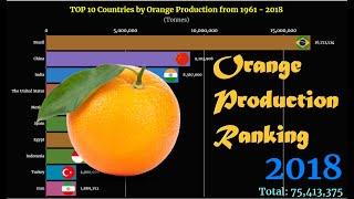 Orange Production Ranking | TOP 10 Country from 1961 to 2018