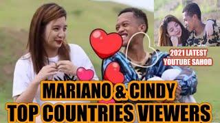 Mariano and Cindy Top country viewers - Mardy