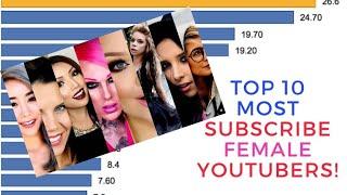 Top 10 Most Subscribe Female Youtubers For End (DEC 2019)