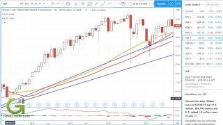 Stock Market Technical Analysis Today - 8-2-20