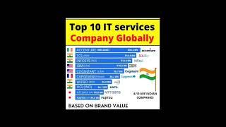 Top 10 IT Services Company Globally #shorts