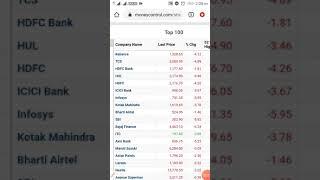 Top 10 stock nifty & midcap