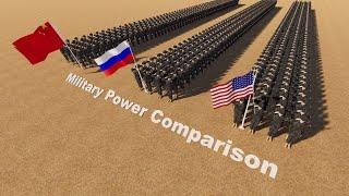 Active Military Power by Country (2021) Military Power Comparison 3D