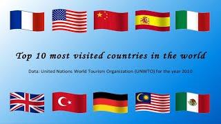 top 10 countries most visited in the world