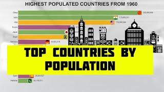 Top 10 Country by population | Most populated country in world | Highest populated country.