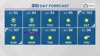 Local evening weather: August 31, 2020