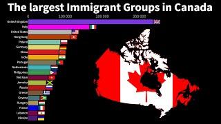 The largest Immigrant Groups in Canada (By Country of Birth)