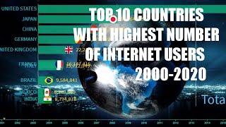 TOP 10 COUNTRIES WITH HIGHEST NUMBER OF INTERNET USERS 2000 2020