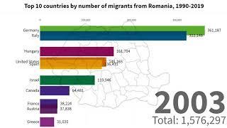 Top 10 countries by number of migrants from Romania, 1990-2019