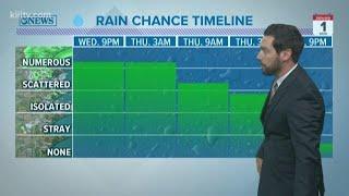 Alan Holt KIII South Texas Weather Forecast 01-01-2020