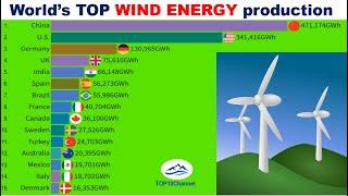 WORLD's TOP countries for wind energy production (1990-2020)| TOP 10 Channel